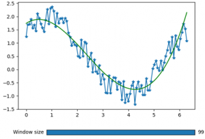 Smoothing Your Data with the Savitzky-Golay Filter and Python - Be on ...