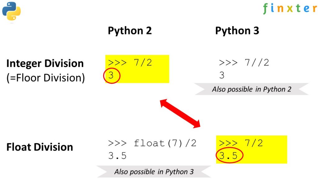 how-to-divide-two-integers-in-python-2-and-3-be-on-the-right-side-of