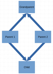 Python Method Resolution Order (MRO) – Be on the Right Side of Change