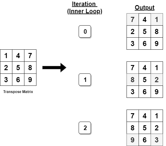 output – Be on the Right Side of Change