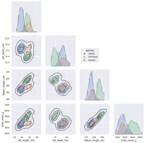 seaborn figure size | how to change figuresize using... How to Change the Figure Size for a Seaborn Plot? - Be on the Right ...