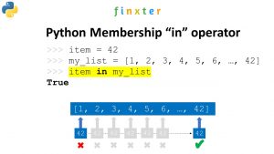 Python Membership “in” Operator – Be on the Right Side of Change
