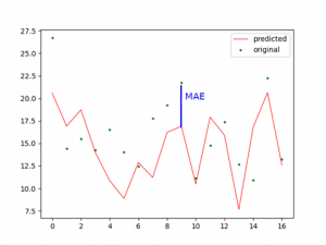 How to Develop LARS Regression Models in Python? - Be on the Right Side ...