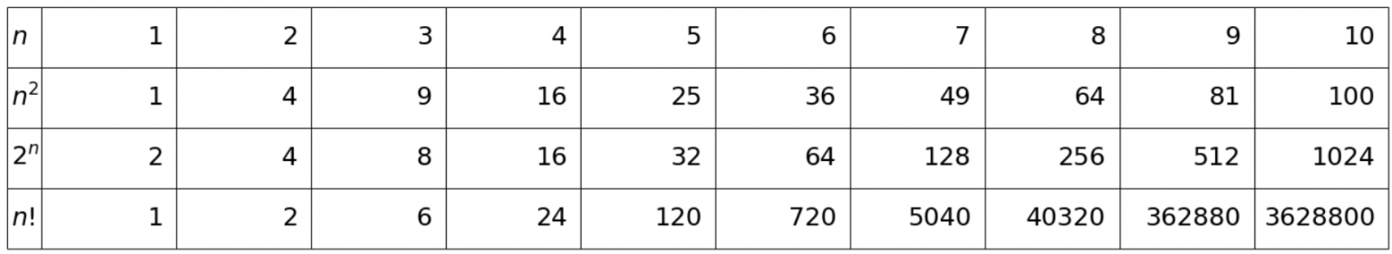 Python math.factorial() – Be on the Right Side of Change