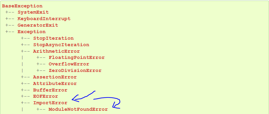 Python Modulenotfounderror: No Module Named 'Torch' – Be On The Right Side  Of Change