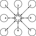 Jump Search Algorithm in Python – A Helpful Guide with Video – Be on ...