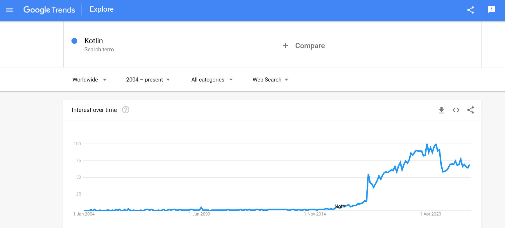 Kotlin Developer and Opportunity Be on the Right Side of Change