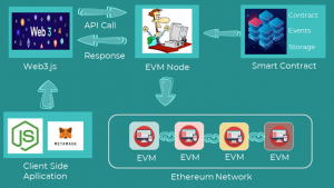 web3.js – A Simple Illustrated Guide with Video – Be on the Right Side ...