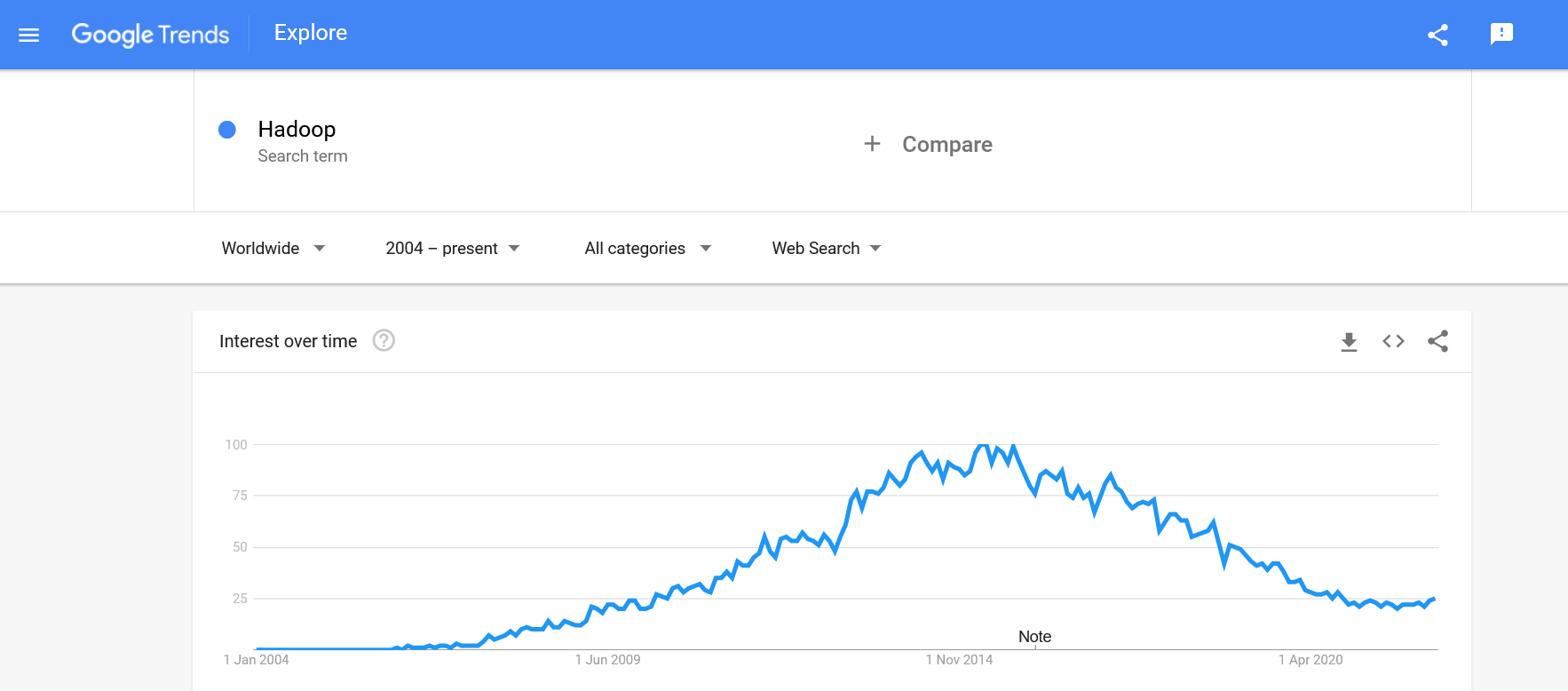 Hadoop Developer and Opportunity Be on the Right Side of Change