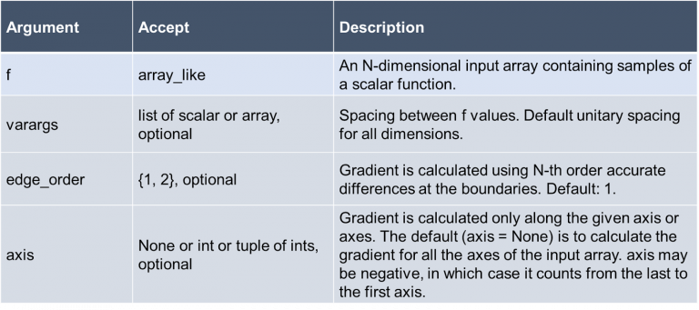 np.gradient() — A Simple Illustrated Guide – Be on the Right Side of Change