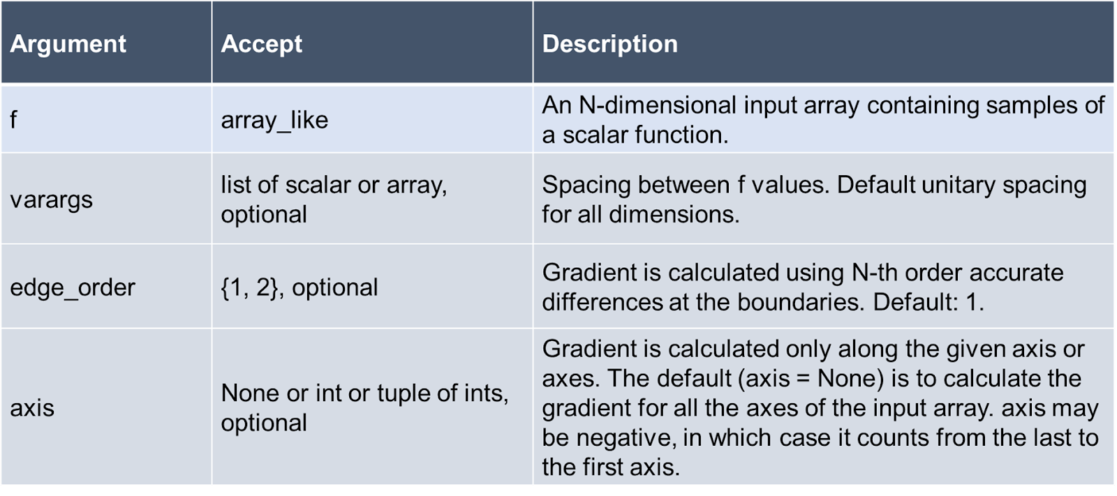 np.gradient() - A Simple Illustrated Guide - Be on the Right Side of Change