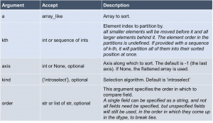np.argpartition() - A Simple Illustrated Guide - Be on the Right Side ...