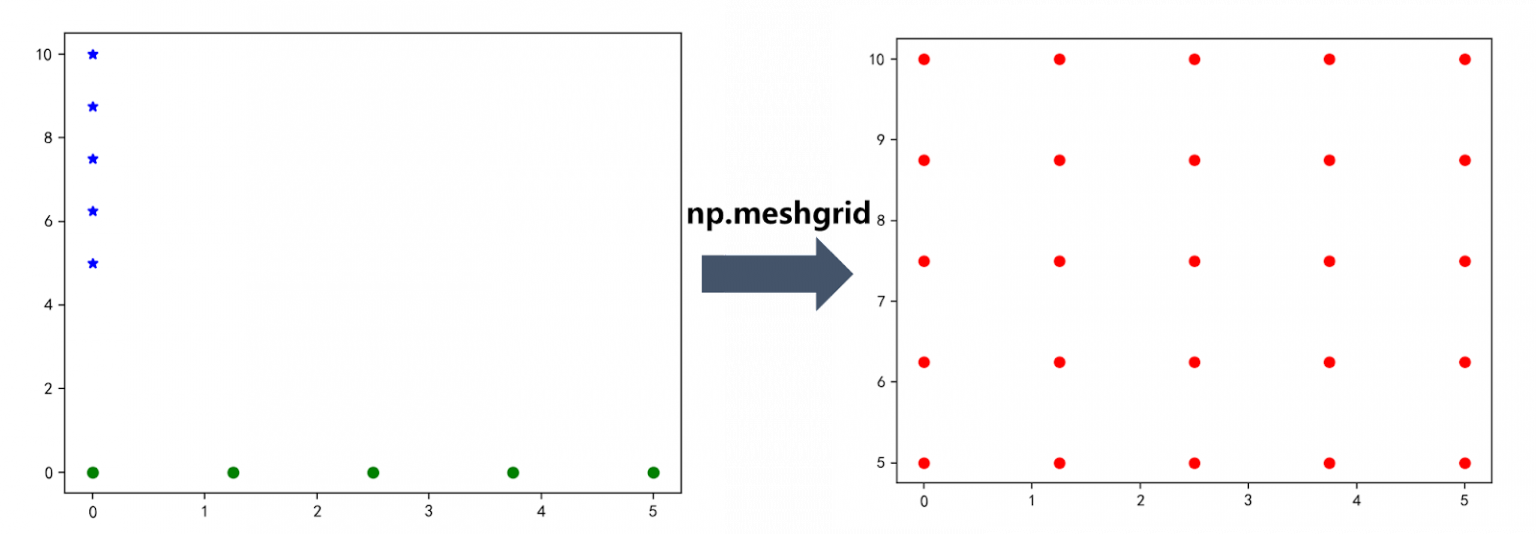 NumPy Meshgrid – A Simple Guide with Video – Be on the Right Side of Change