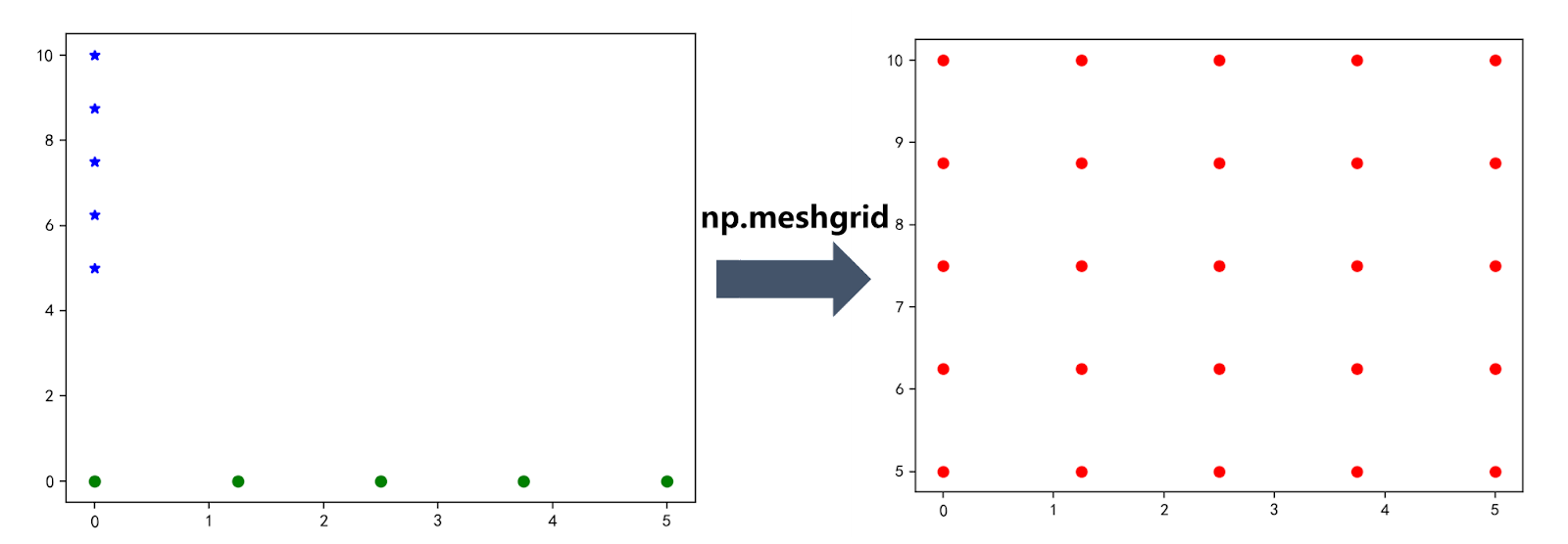 NumPy Meshgrid – A Simple Guide with Video – Be on the Right Side of Change