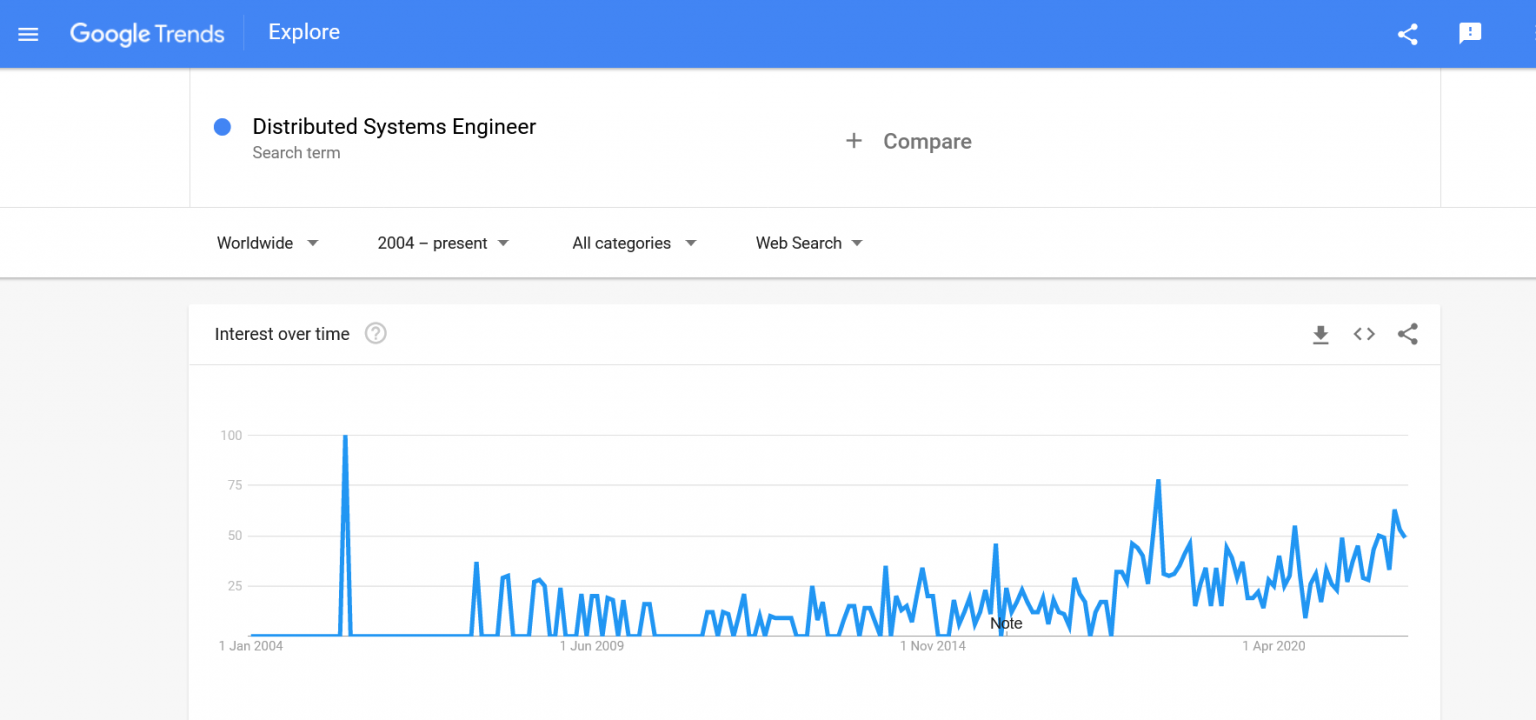 Distributed Systems Engineer — and Opportunity Be on the Right