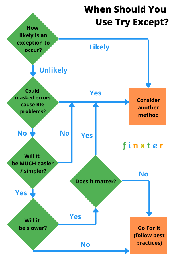 Best practice python