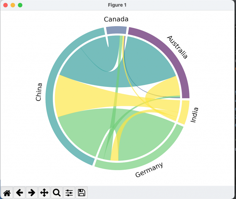 How to Plot a Chord Diagram Using Python? – Be on the Right Side of Change