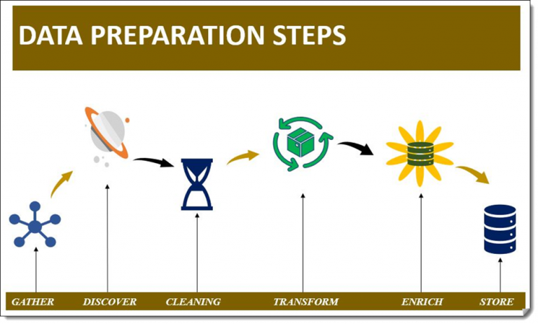 Data Preparation in Data Science – Be on the Right Side of Change