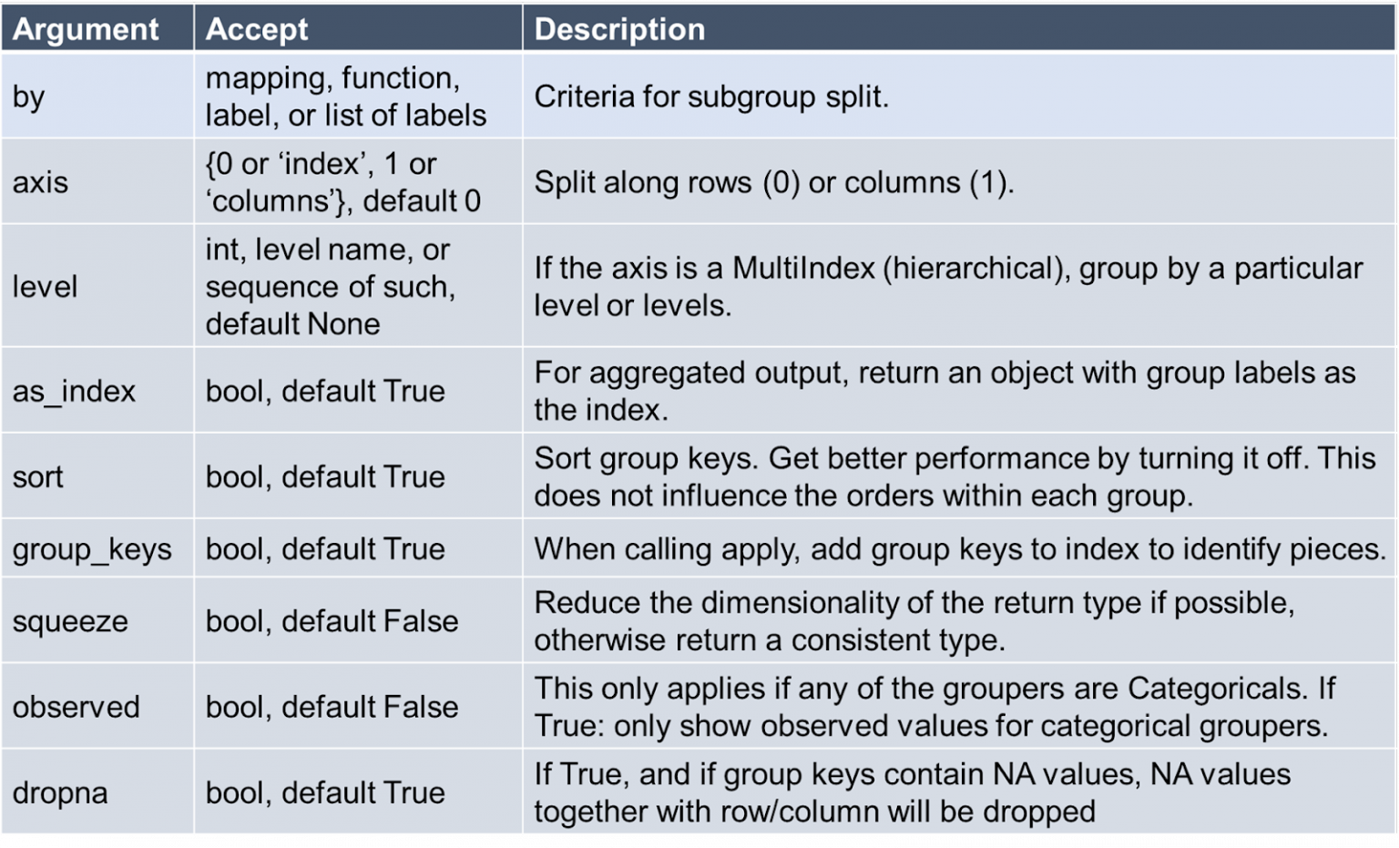 pd.DataFrame.groupby() – A Simple Illustrated Guide – Be on the Right ...