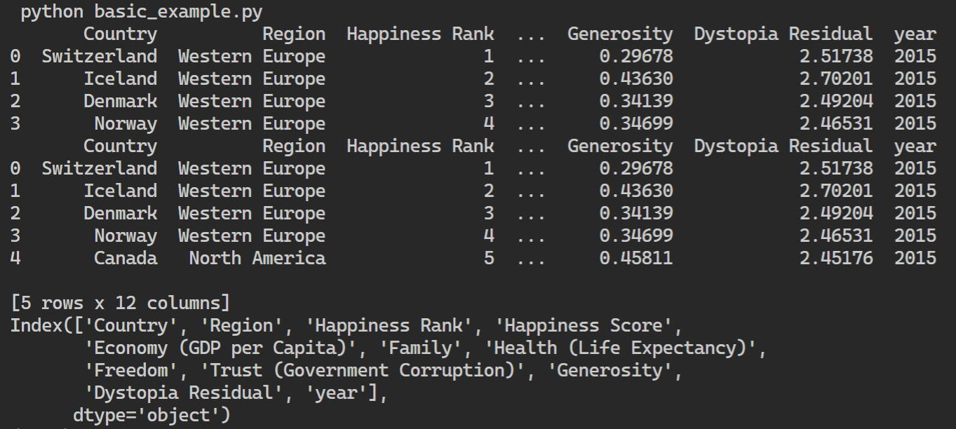pd.DataFrame.groupby() – A Simple Illustrated Guide – Be on the Right ...
