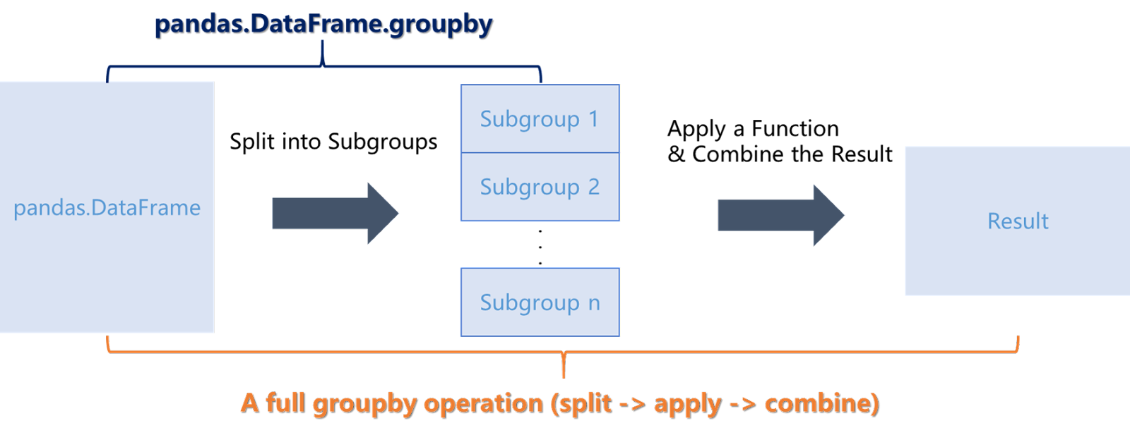 pd.DataFrame.groupby() A Simple Illustrated Guide Be on the Right