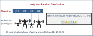 Sample a Random Number from a Probability Distribution in Python – Be ...