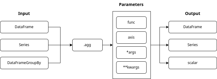 Pd.Agg() – Aggregating Data In Pandas – Be On The Right Side Of Change