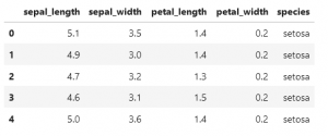 Pearson Correlation in Python – Be on the Right Side of Change