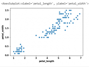 Pearson Correlation in Python – Be on the Right Side of Change