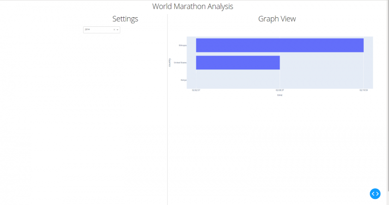 Python Dash: How to Build a Beautiful Dashboard in 3 Steps – Be on the ...