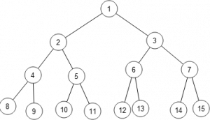 AlphaZero Plays Connect Four – Be on the Right Side of Change