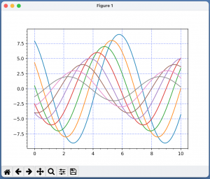 How to Customize Gridlines (Location, Style, Width) in Python ...