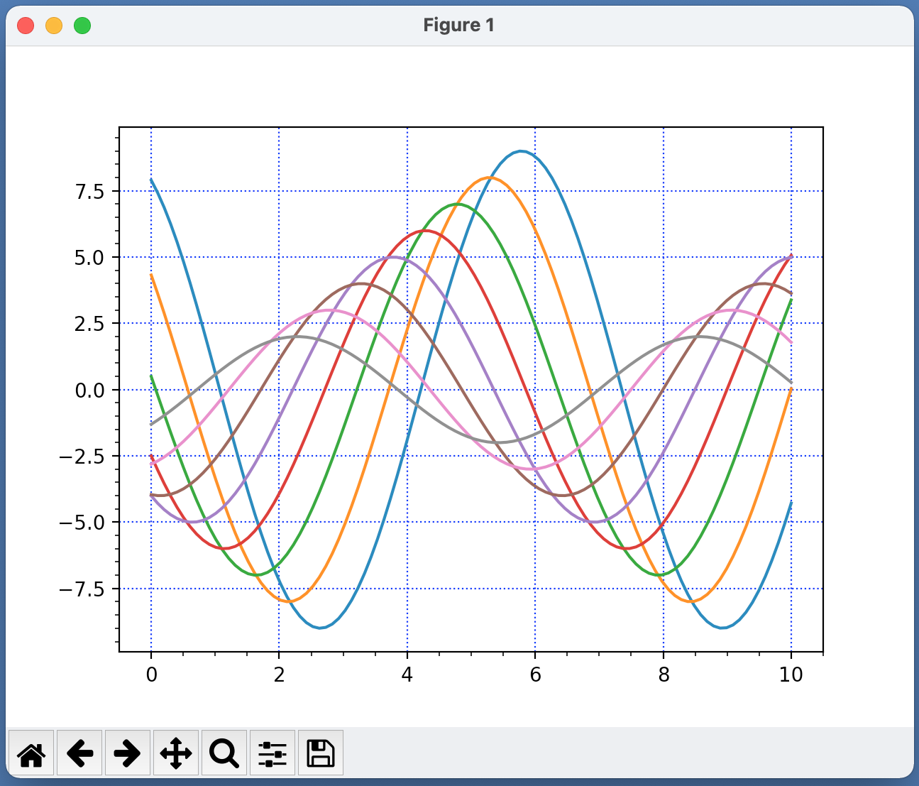 How to Customize Gridlines (Location, Style, Width) in Python ...