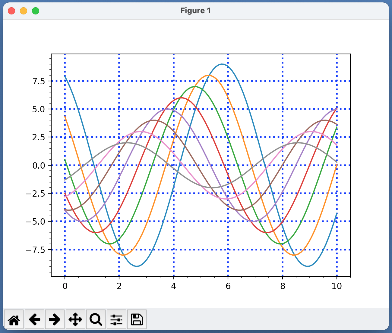 How to Customize Gridlines (Location, Style, Width) in Python ...
