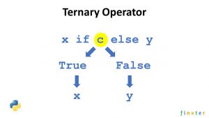 If-Then-Else in One Line Python – Be on the Right Side of Change