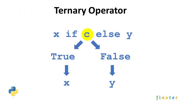 Python One Line Ternary – Be on the Right Side of Change