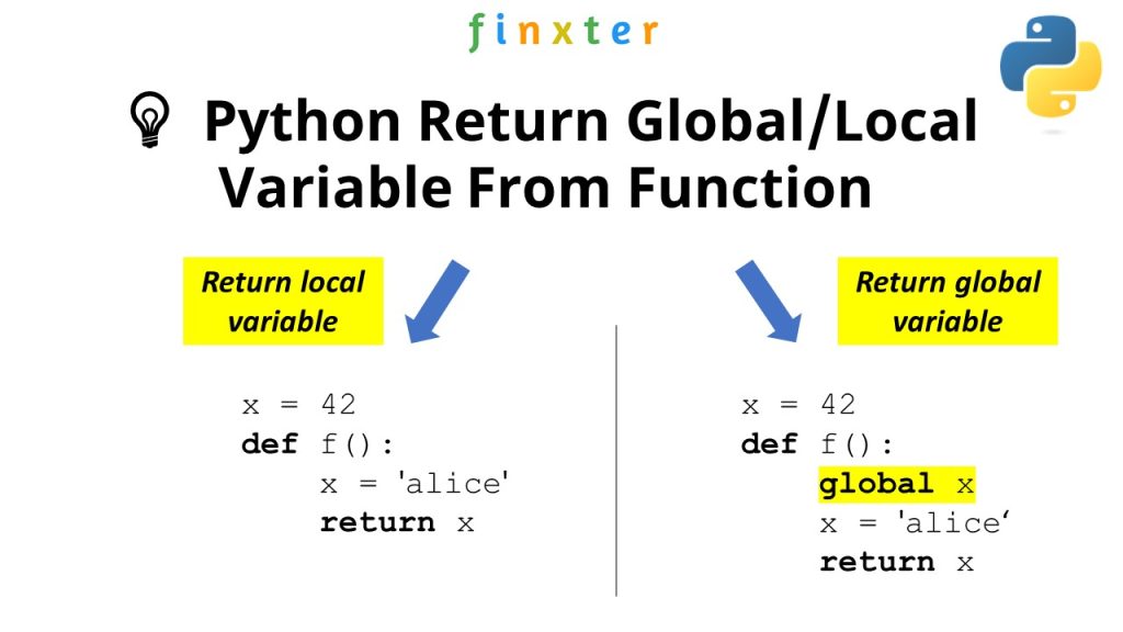 How to Return a Global and Local Variable from a Python Function? – Be on  the Right Side of Change