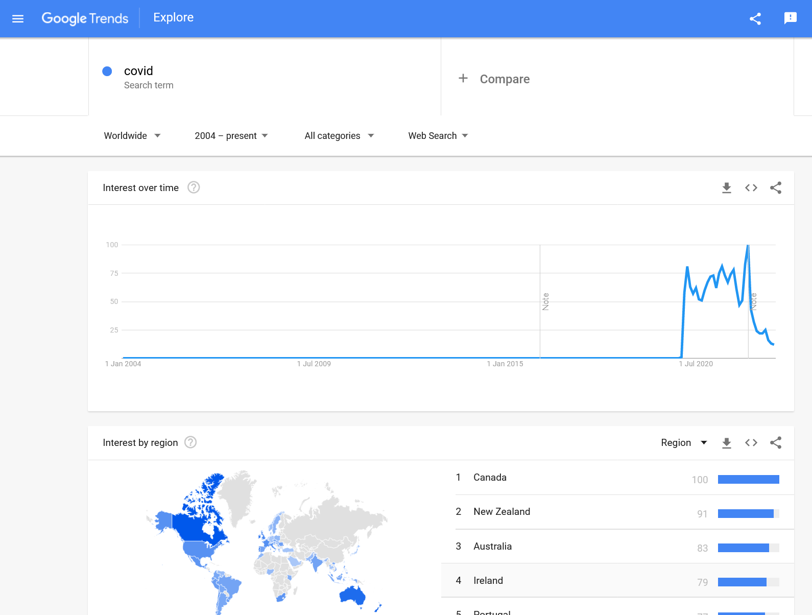PyTrends – Google Trends API for Python – Be on the Right Side of Change