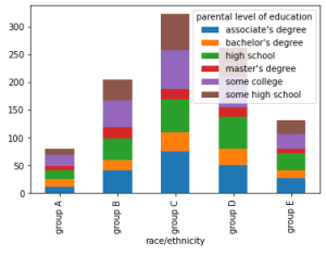 The Ultimate Guide to Bivariate Analysis with Python – Be on the Right ...