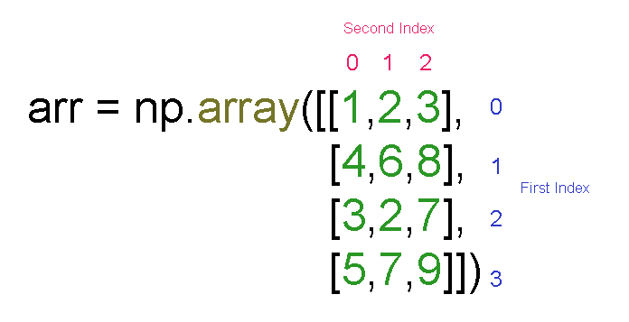 NumPy Array Slicing – Ultimate Guide : Tony Dexter