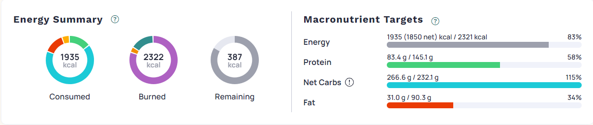 How I Scattered My Fat with Python – Scraping and Analyzing My ...