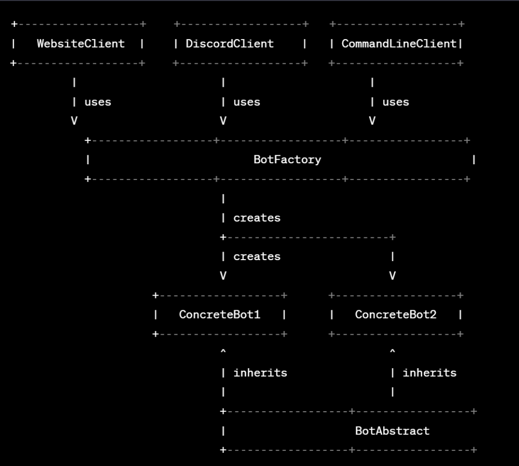 CHESS BOT interface to play on ANY WEBSITE using Python & OpenCV: working  DEMO 