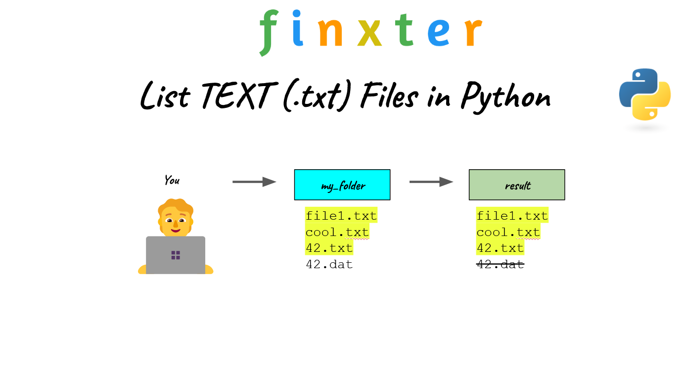 Python Efficiently Reading All Files In A Directory