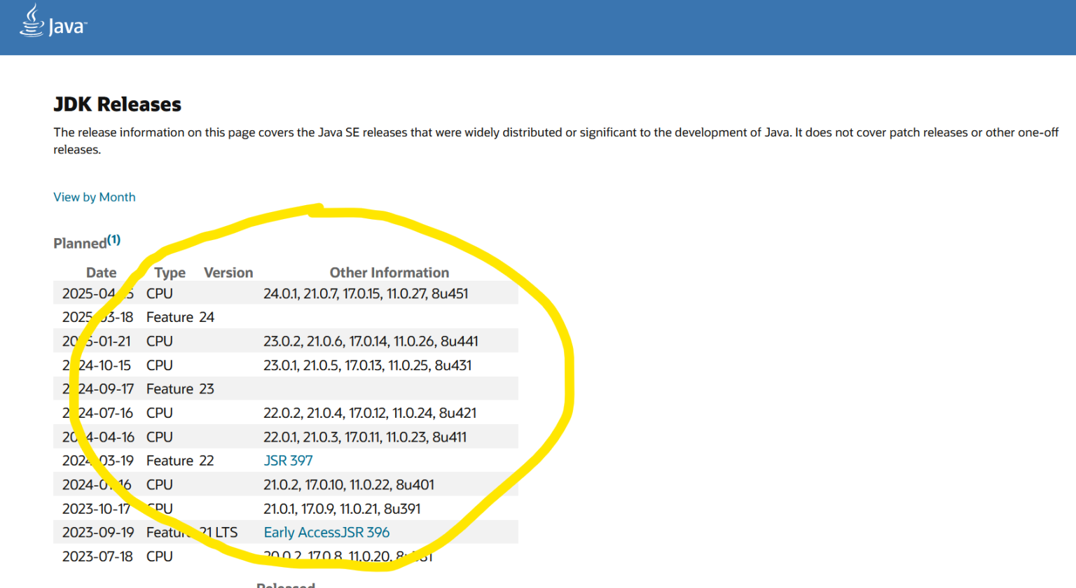 How to Check Java Version? – Be on the Right Side of Change
