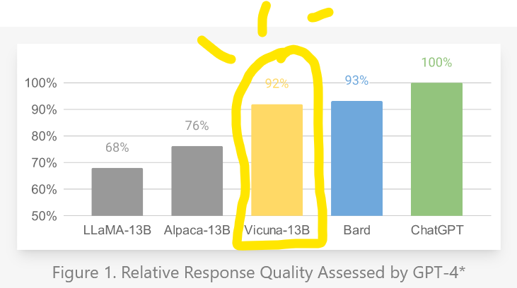 GPT4all Vs Alpaca Comparing Open Source LLMs Be On The Right Side Of 
