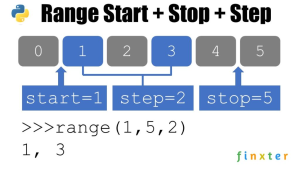 Python Create List from 1 to N – Be on the Right Side of Change