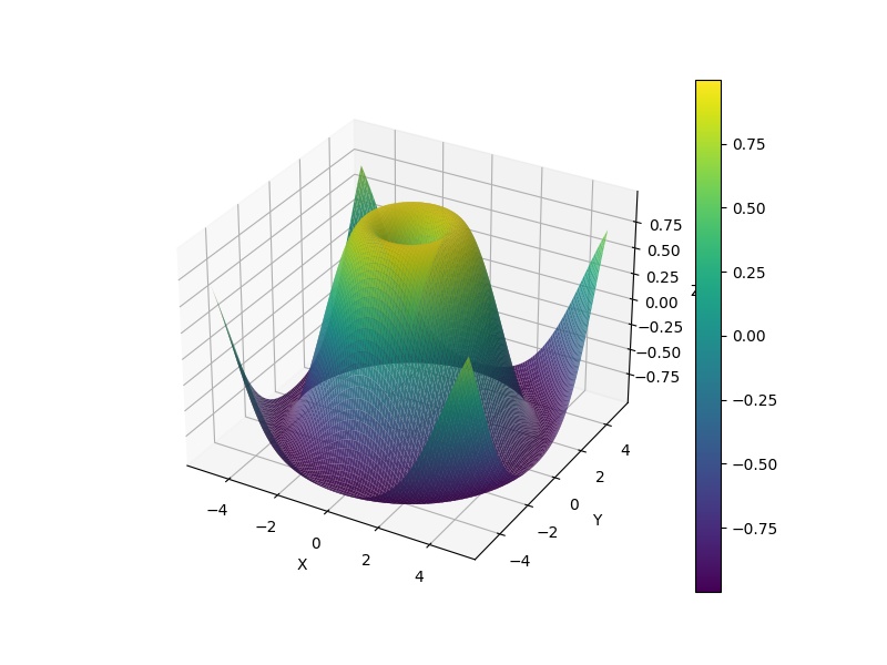 pyplot subplot ylabel