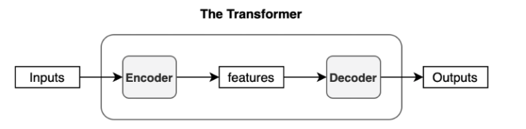 Transformers vs Convolutional Neural Nets (CNNs) – Be on the Right Side ...