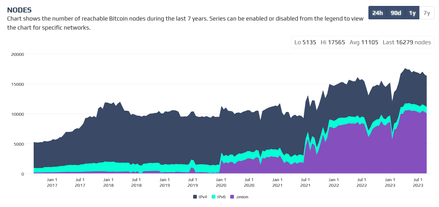 Want Exploding Bitcoin Prices North of $500,000 per BTC? 