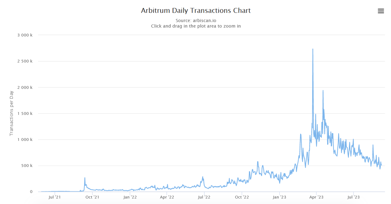 How Governments Are Responding to Ethereum Investment Guide
